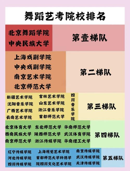 普通大学舞蹈专业怎么考？-第2张图片-泰美艺术培训