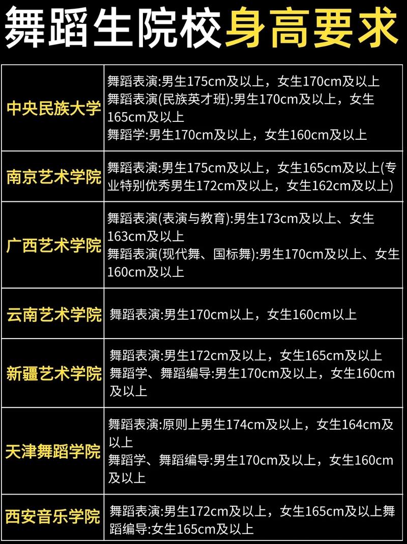 普通大学舞蹈专业怎么考？-第1张图片-泰美艺术培训