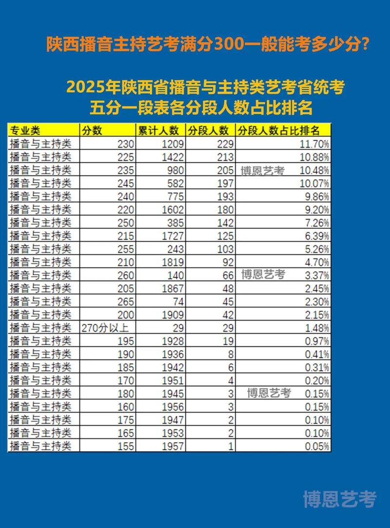 陕西今年艺考成绩几时查？-第1张图片-泰美艺术培训