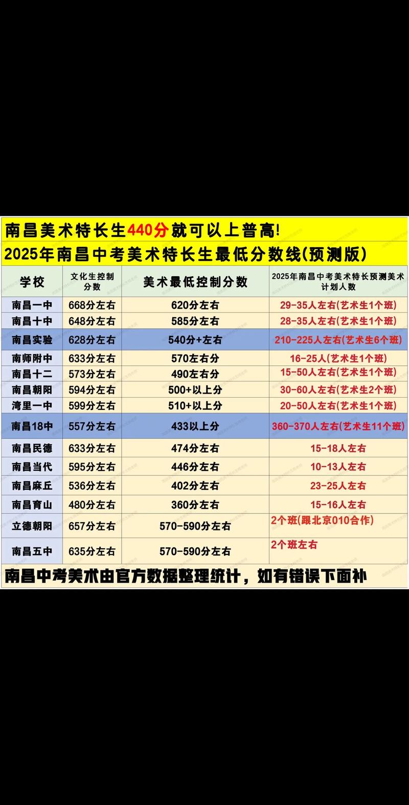 2025美术联考人数为何再创新高？-第1张图片-泰美艺术培训