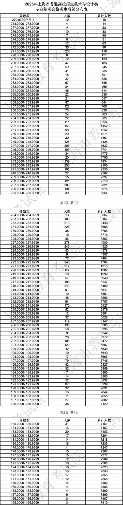 2025美术联考人数为何再创新高？-第3张图片-泰美艺术培训