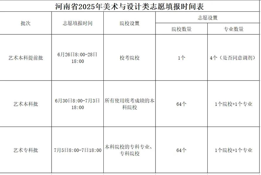 2025高考美术何时开考？-第1张图片-泰美艺术培训