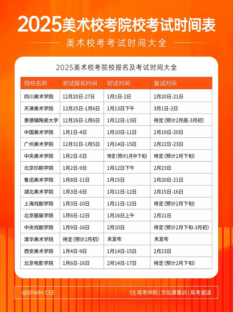 2025高考美术何时开考？-第2张图片-泰美艺术培训