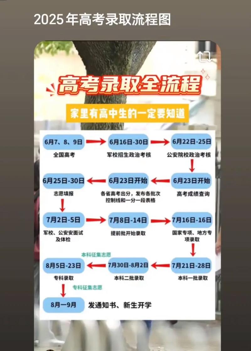 2025高考美术何时开考？-第3张图片-泰美艺术培训