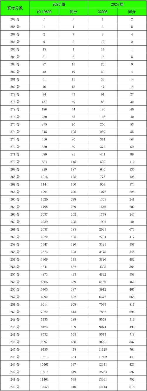 2025美术联考成绩何时公布？-第1张图片-泰美艺术培训