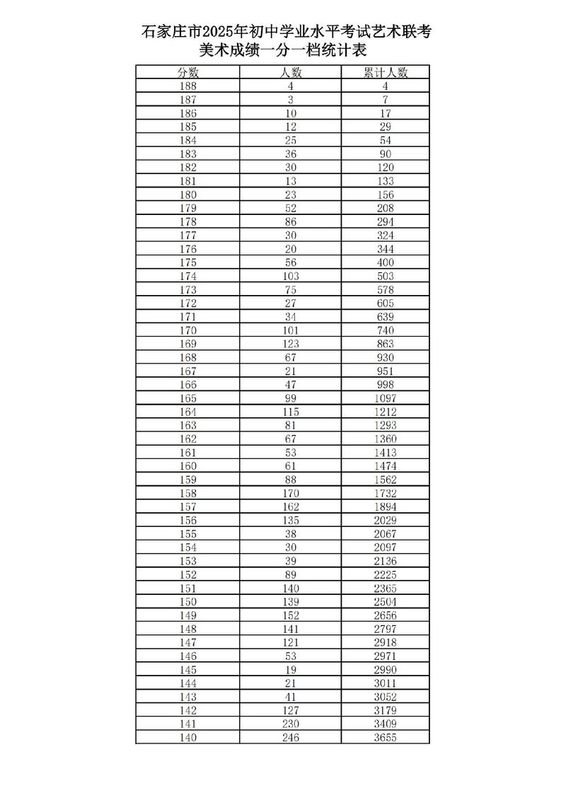 2025美术联考成绩何时公布？-第2张图片-泰美艺术培训