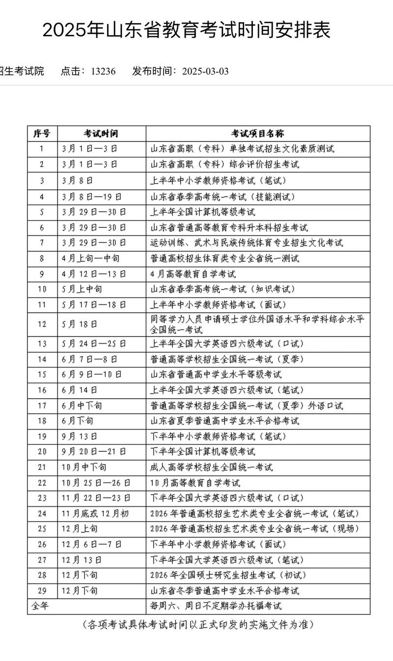 山东16校联考报名方式是什么？-第1张图片-泰美艺术培训