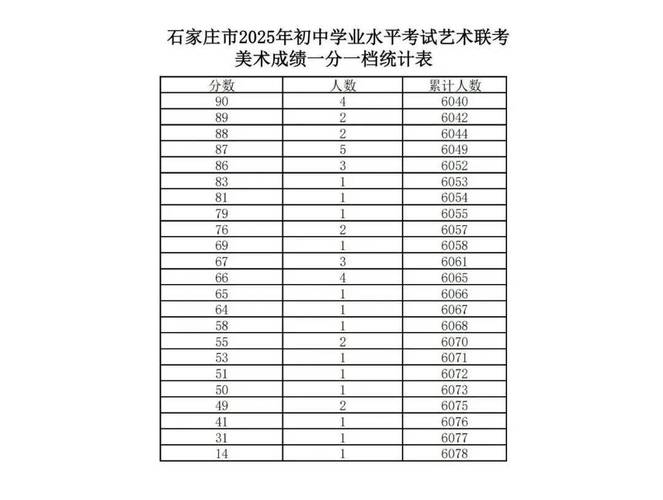 2025美术联考成绩何时公布？-第1张图片-泰美艺术培训