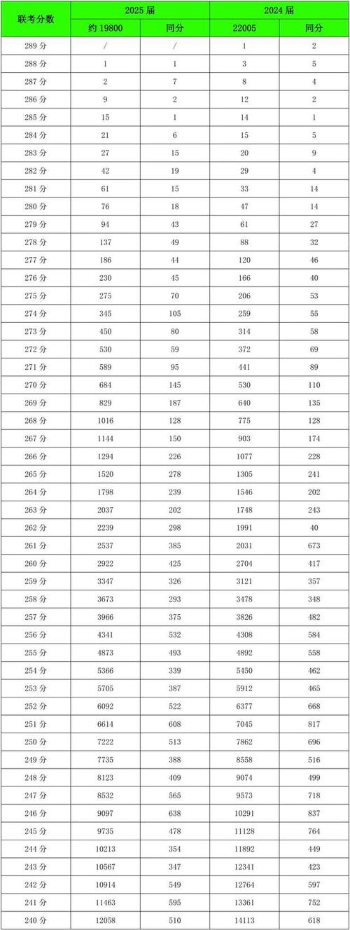 2025美术联考成绩何时公布？-第3张图片-泰美艺术培训