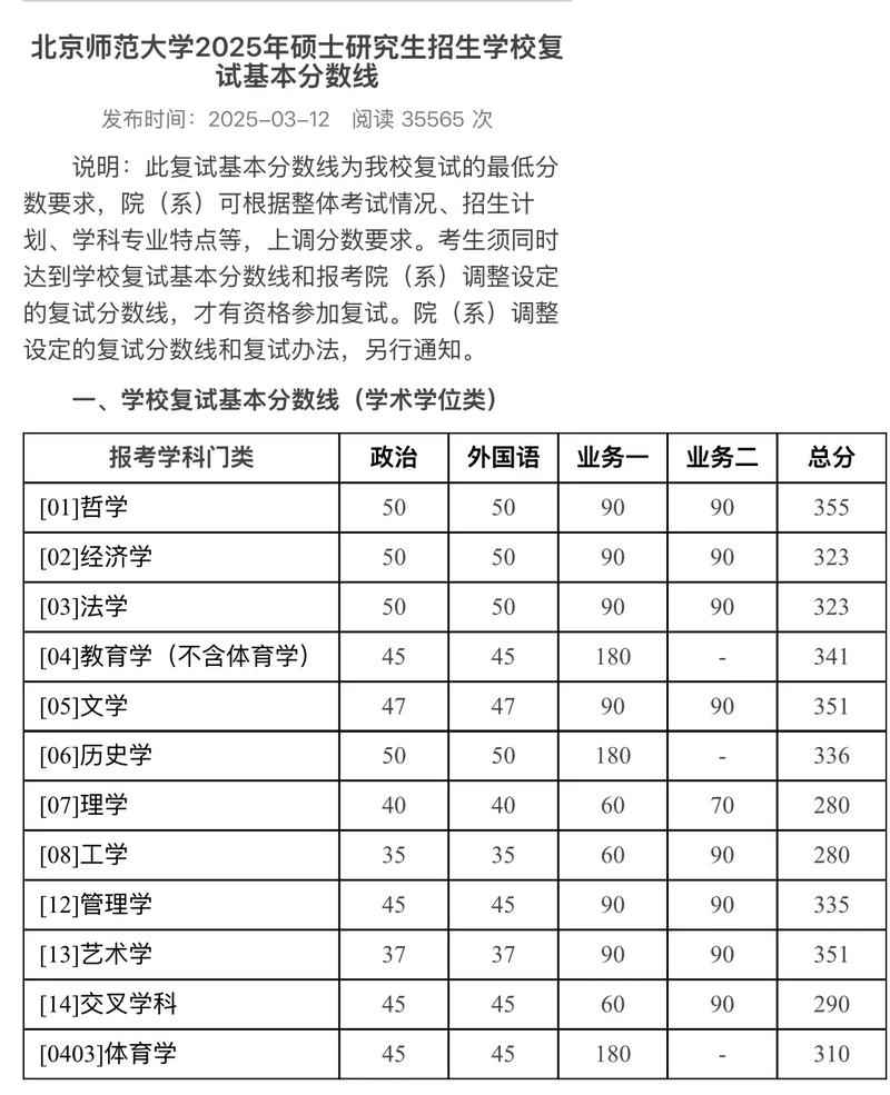 北师大2025艺考有何新变化？-第1张图片-泰美艺术培训