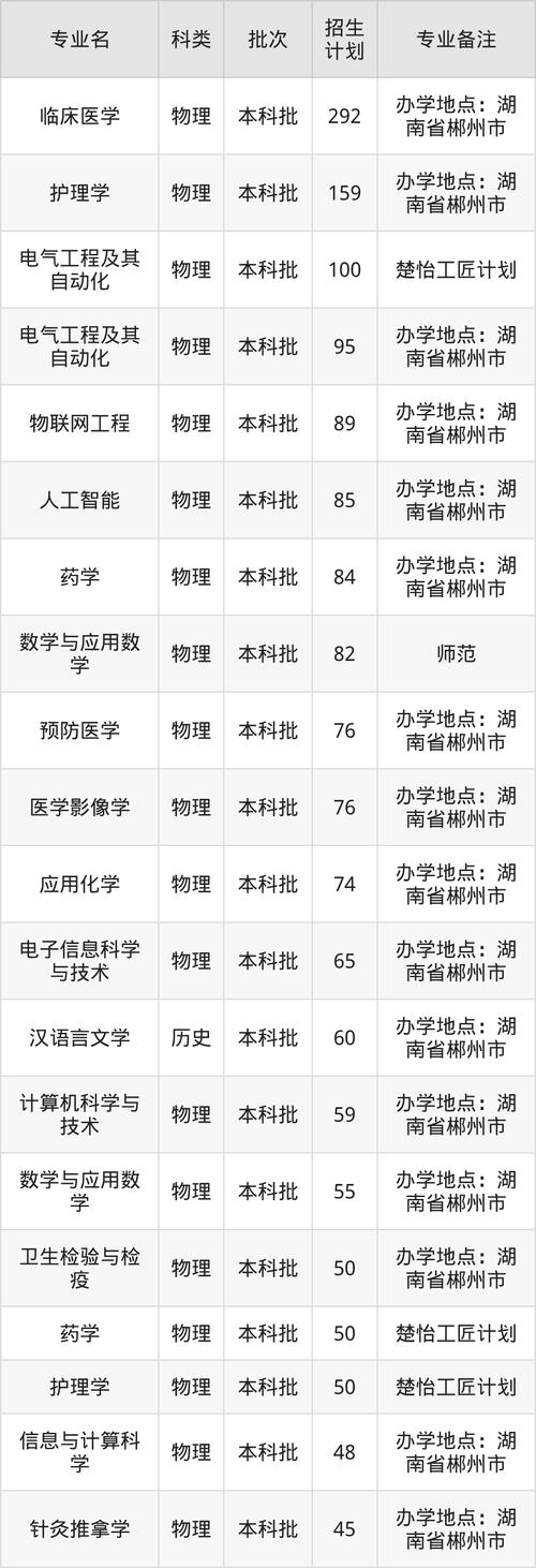 湘南学院美术2025招生计划是什么？-第3张图片-泰美艺术培训