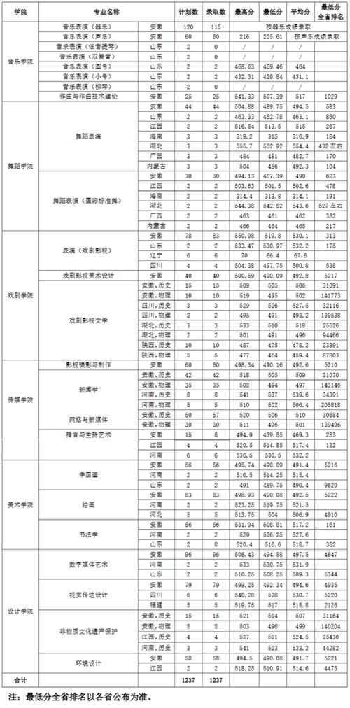 安徽艺考音乐成绩何时可查？-第1张图片-泰美艺术培训