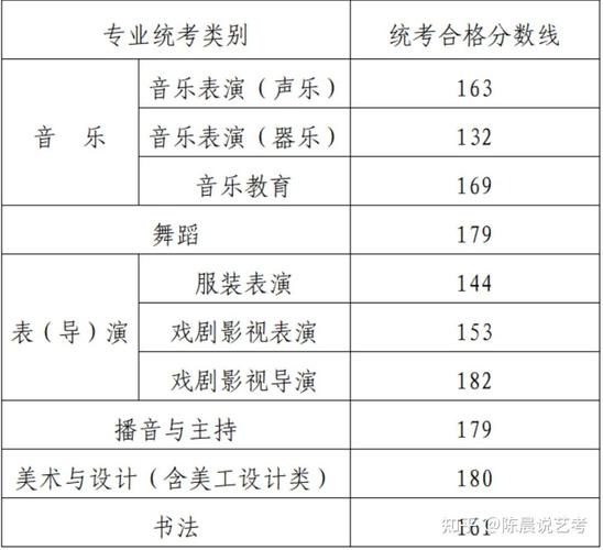 安徽艺考音乐成绩何时可查？-第3张图片-泰美艺术培训