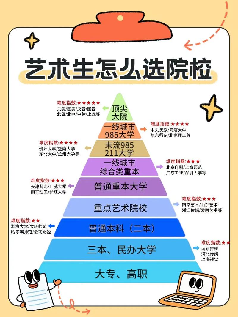 艺考高考艺术科目怎么考？-第2张图片-泰美艺术培训