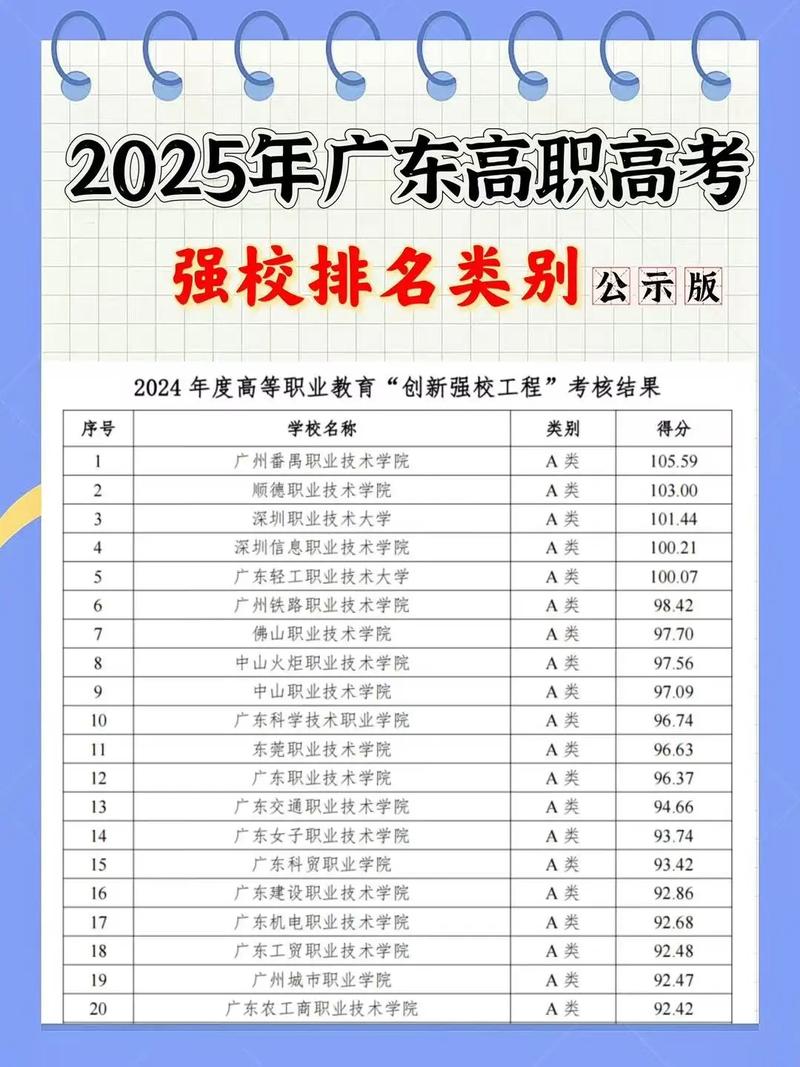 广艺2025校考排名-第1张图片-泰美艺术培训