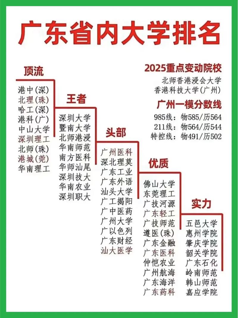 广艺2025校考排名-第2张图片-泰美艺术培训