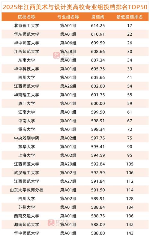 2025江西艺考网有什么新变化？-第2张图片-泰美艺术培训