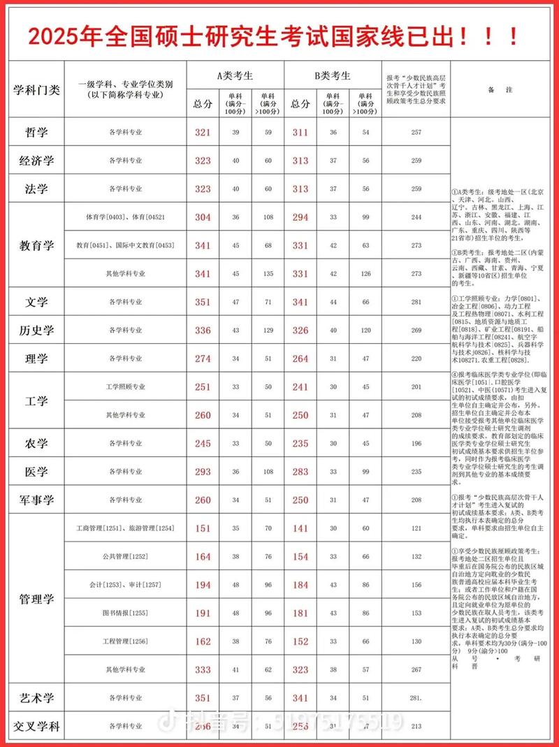 2025舞蹈考研分数线会涨吗？-第1张图片-泰美艺术培训