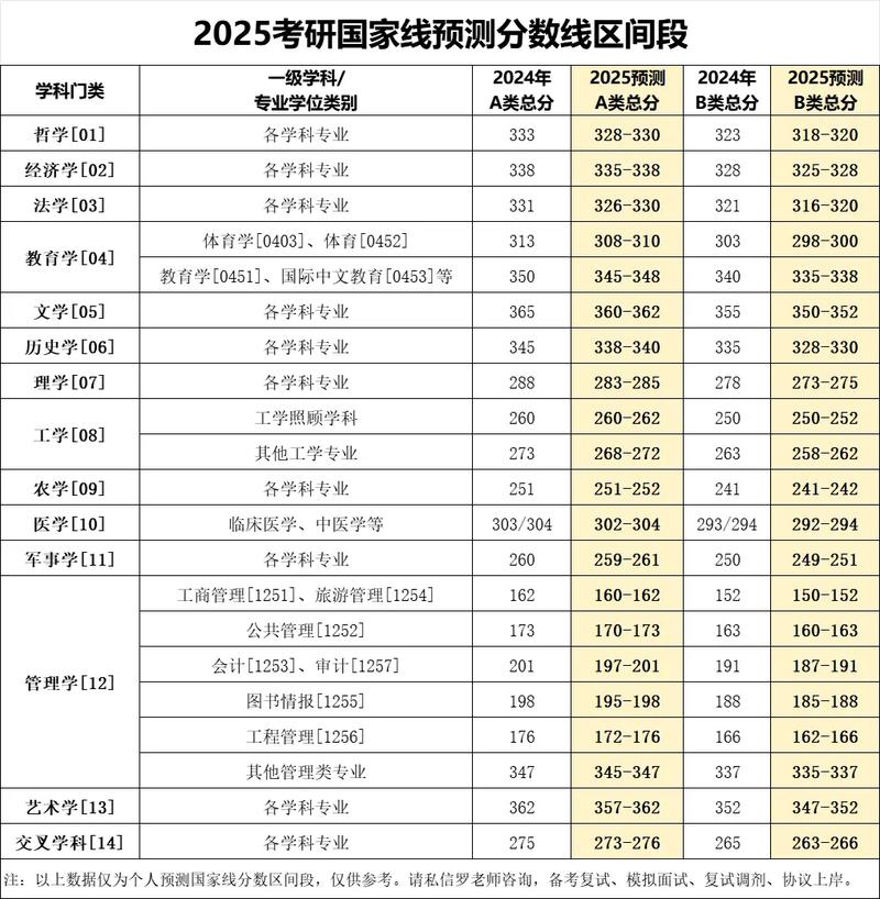 2025舞蹈考研分数线会涨吗？-第2张图片-泰美艺术培训