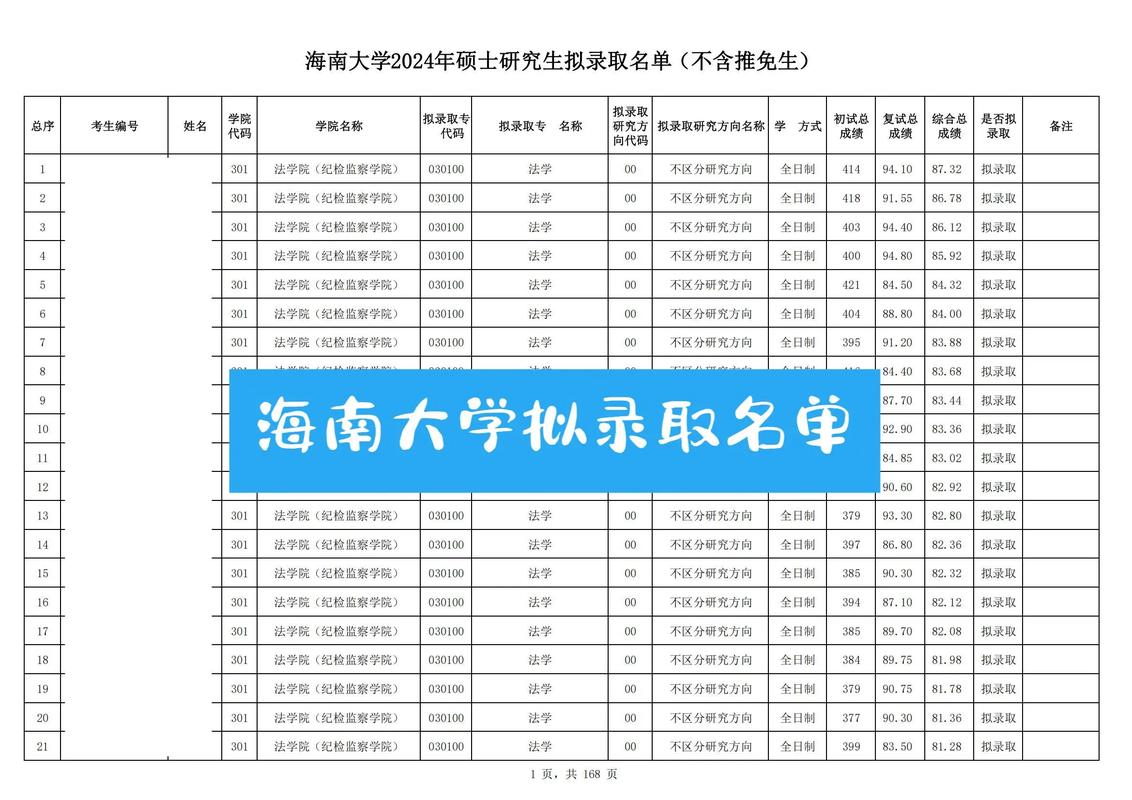 哪些大学承认海南艺术联考成绩？-第1张图片-泰美艺术培训