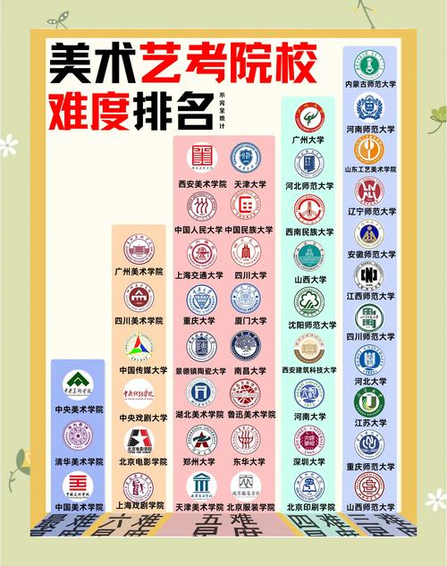 哪些大学承认海南艺术联考成绩？-第2张图片-泰美艺术培训