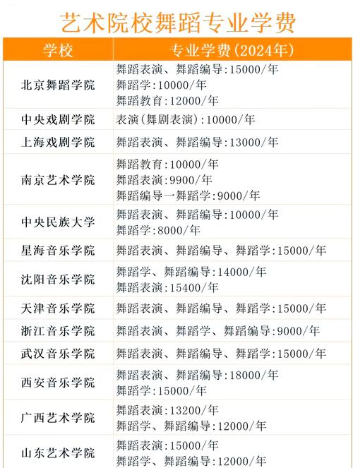 舞蹈学校毕业后的工资水平如何？-第1张图片-泰美艺术培训
