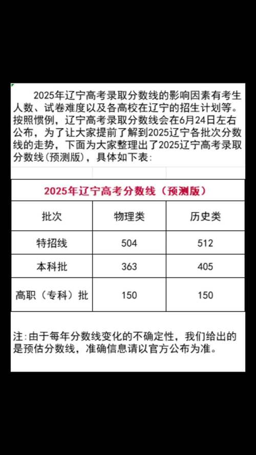 辽宁2025联考分数档具体多少分？-第2张图片-泰美艺术培训