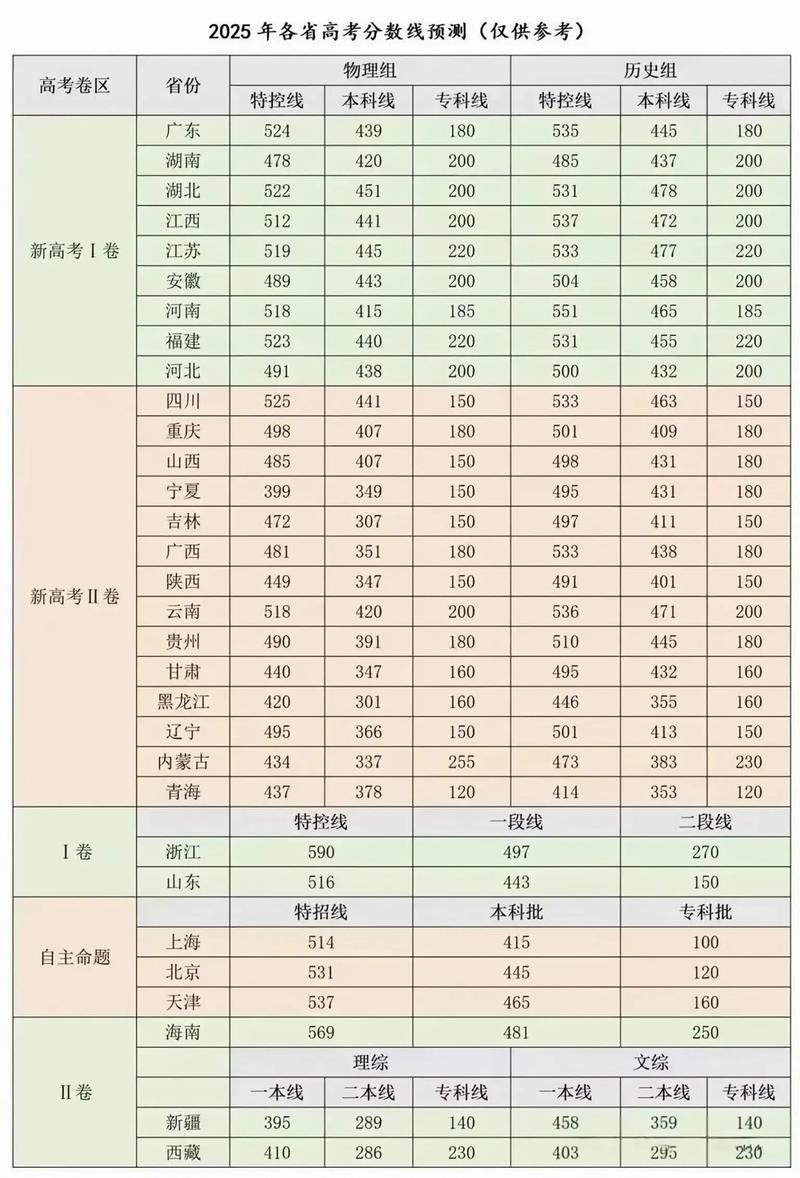 辽宁2025联考分数档具体多少分？-第3张图片-泰美艺术培训