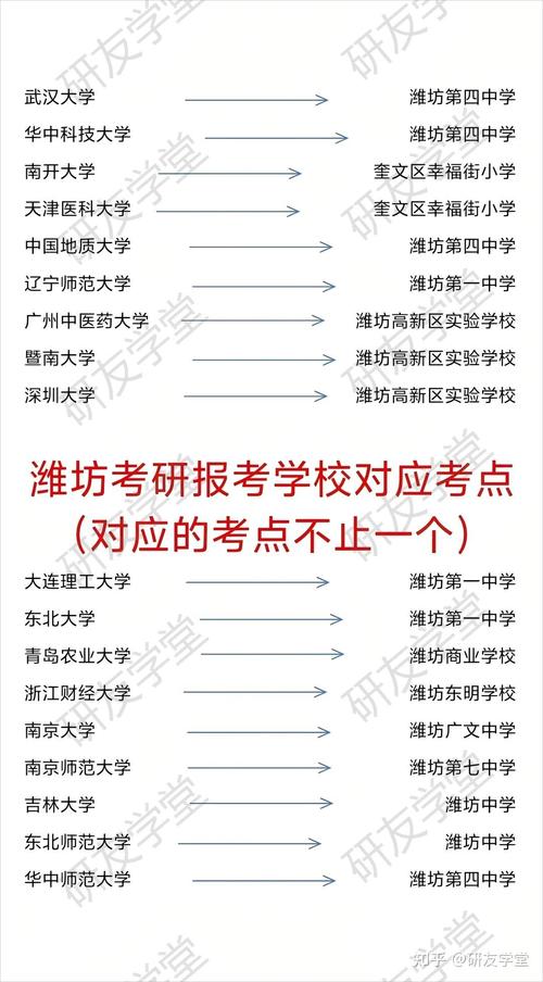 潍坊2025美术考点-第1张图片-泰美艺术培训