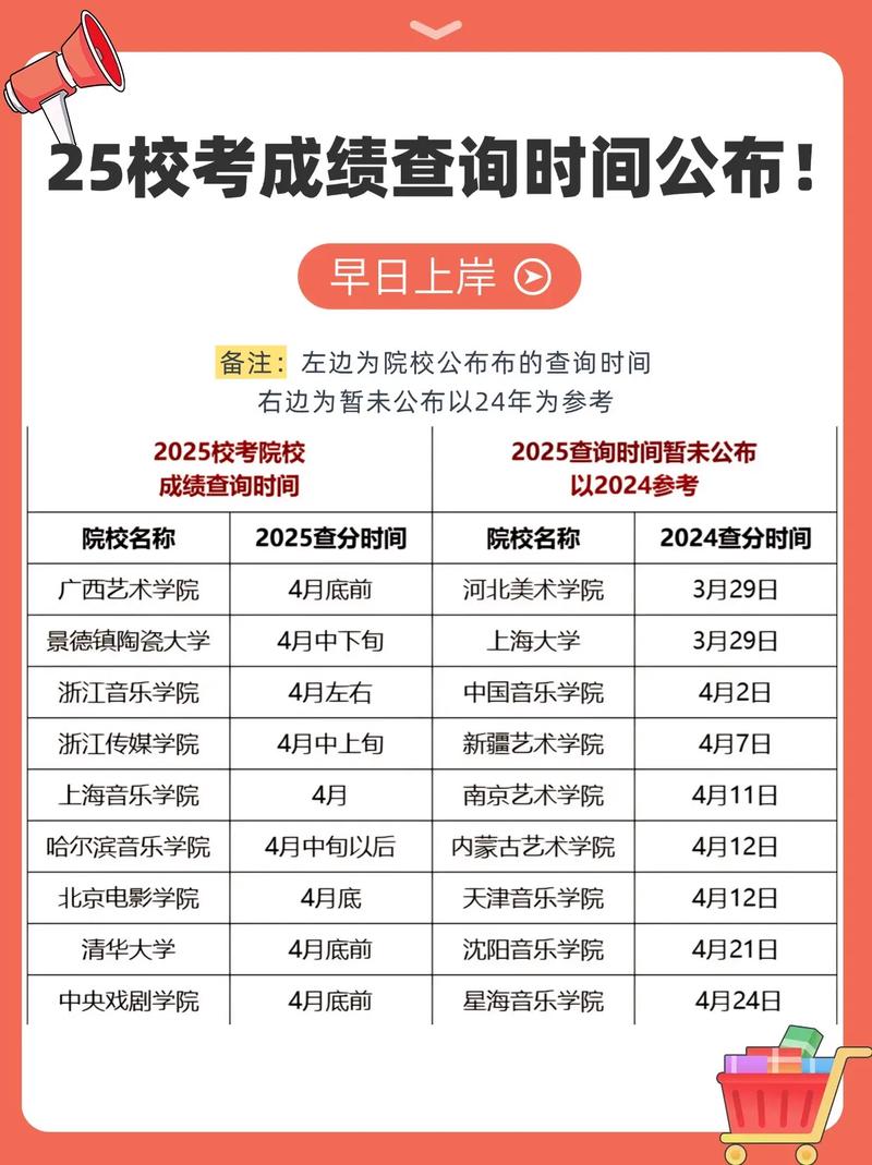 艺考成绩查询网址云南-第2张图片-泰美艺术培训