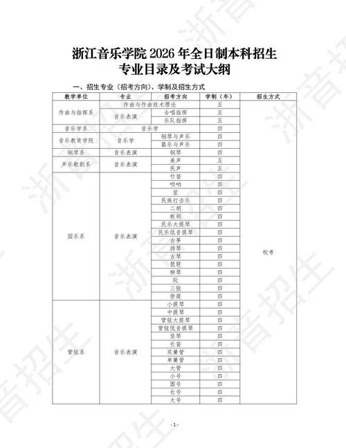 音乐表演大专前景究竟如何？-第1张图片-泰美艺术培训
