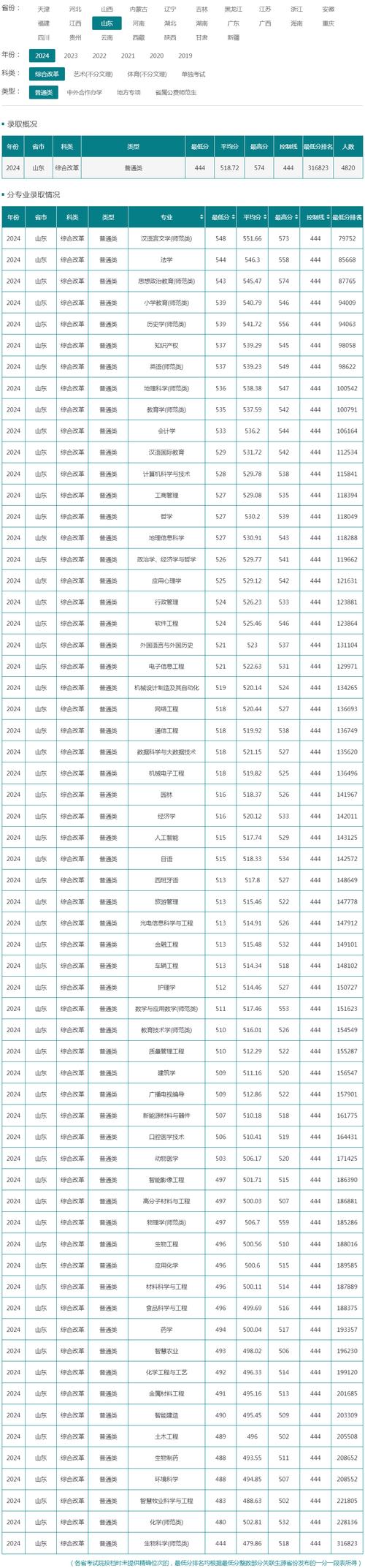 聊大舞蹈生录取原则是什么？-第1张图片-泰美艺术培训