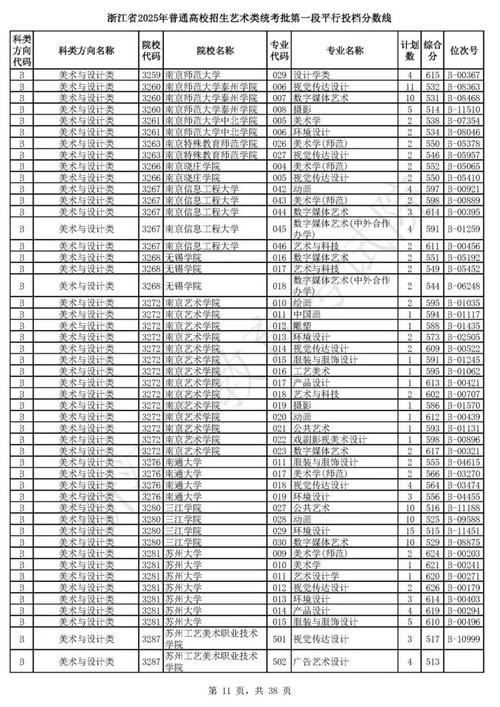 2025高考美术成绩何时公布？-第2张图片-泰美艺术培训