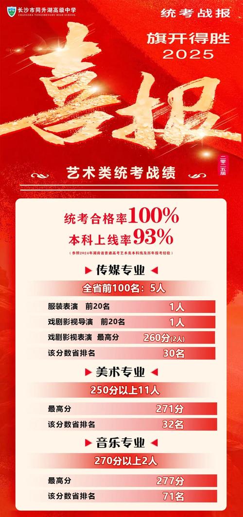 湖南艺考联考报名网址是什么？-第2张图片-泰美艺术培训