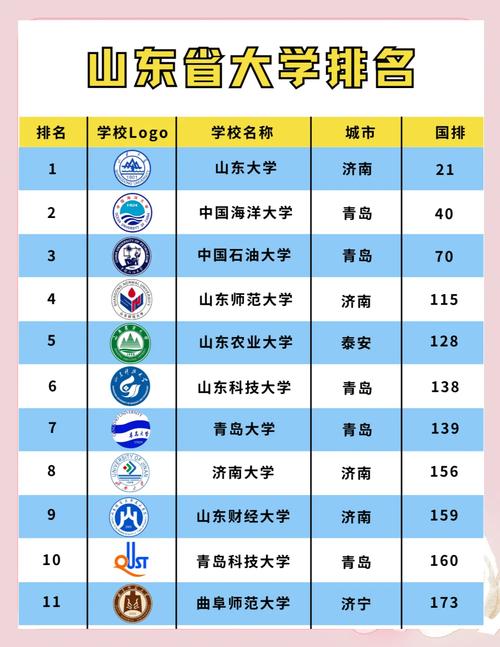 山东音乐类的院校排名-第1张图片-泰美艺术培训