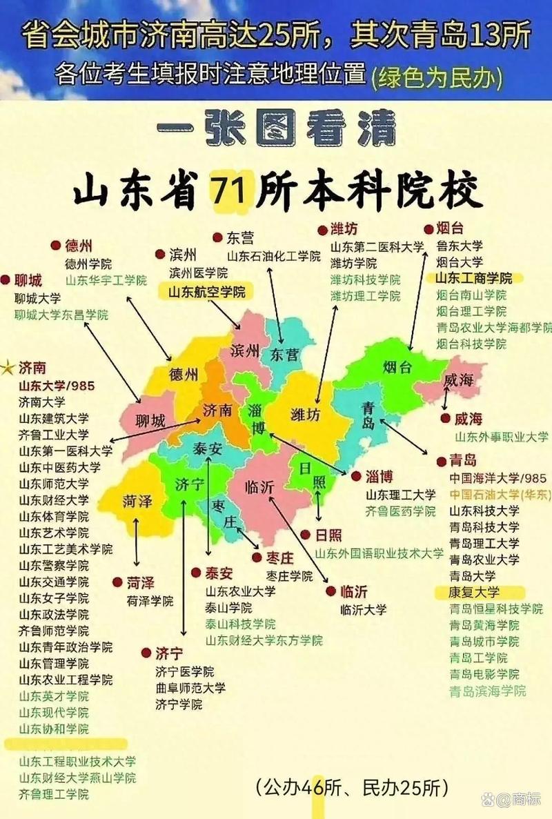 山东音乐类的院校排名-第2张图片-泰美艺术培训