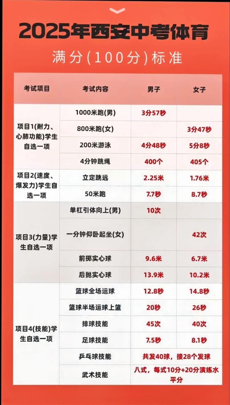 西安体院艺考成绩何时可查？-第1张图片-泰美艺术培训