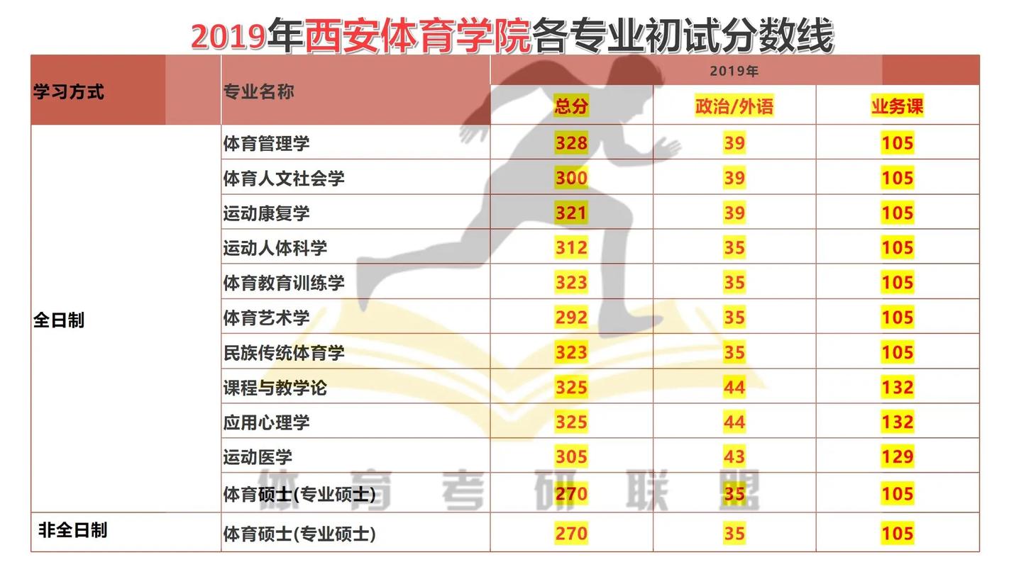 西安体院艺考成绩何时可查？-第2张图片-泰美艺术培训