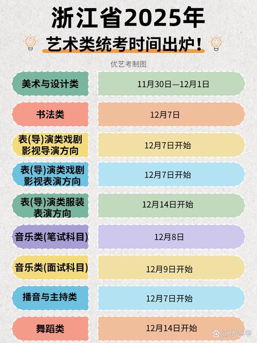 2025艺考时间何时公布？-第2张图片-泰美艺术培训