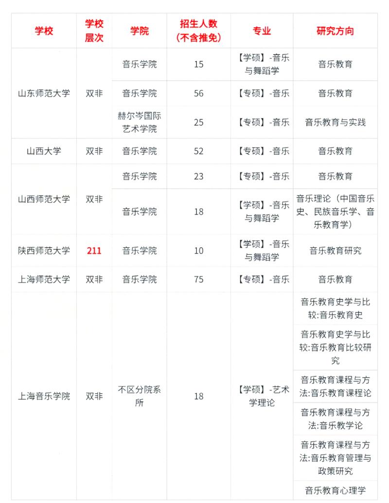 南海音乐学院二本实力如何？-第3张图片-泰美艺术培训