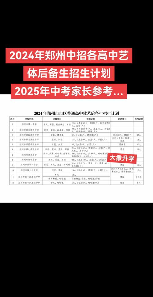 高中艺考项目执行方案-第1张图片-泰美艺术培训