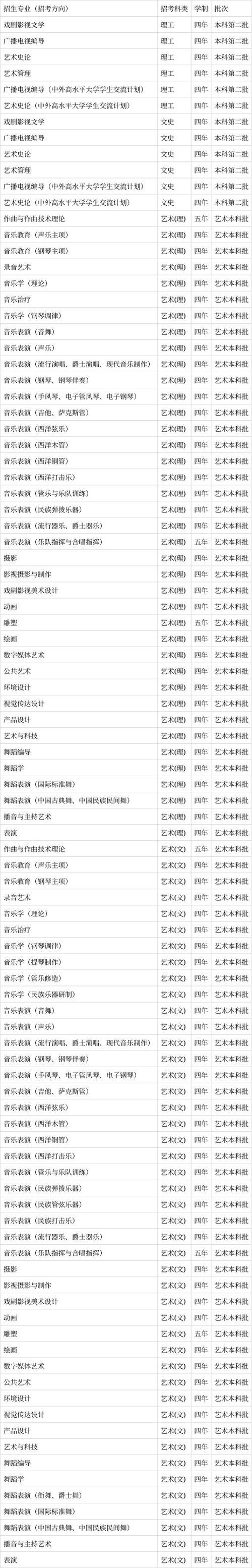 成都哪些大学有音乐专业?-第3张图片-泰美艺术培训 成都哪些大学有音乐专业?-第3张图片-泰美艺术培训