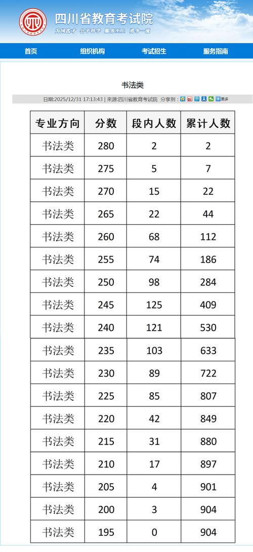 中山音乐学院成绩怎么查?-第1张图片-泰美艺术培训 中山音乐学院成绩怎么查?-第1张图片-泰美艺术培训