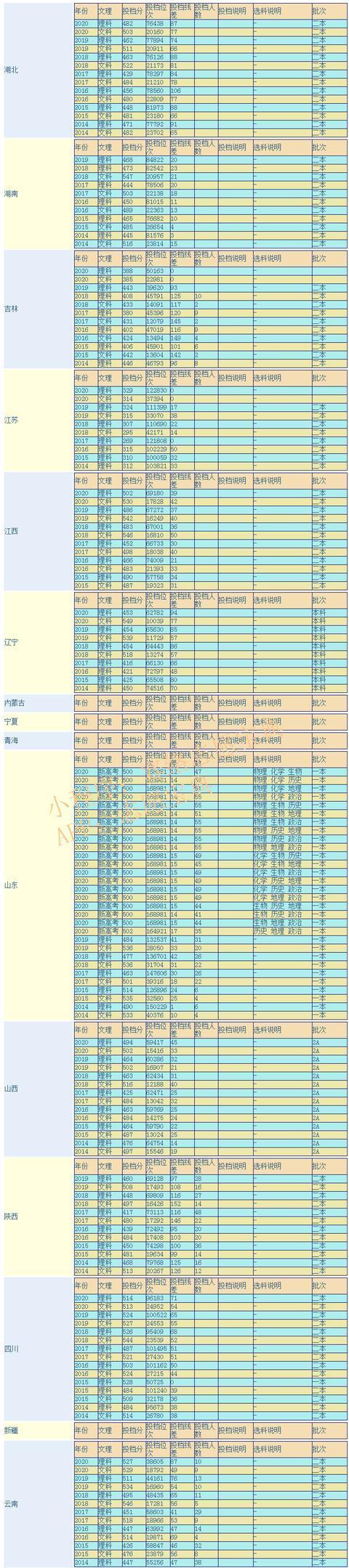 青海师范大学音乐录取分数线是多少?-第1张图片-泰美艺术培训 青海师范大学音乐录取分数线是多少?-第1张图片-泰美艺术培训