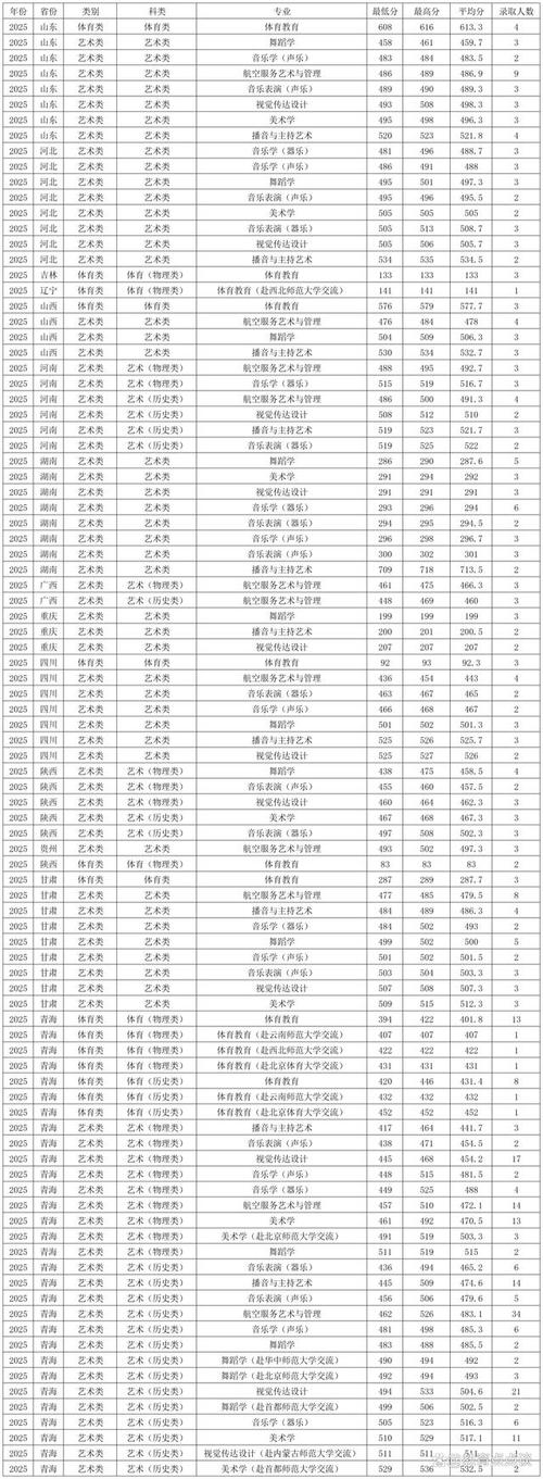 青海师范大学音乐录取分数线是多少？-第2张图片-泰美艺术培训