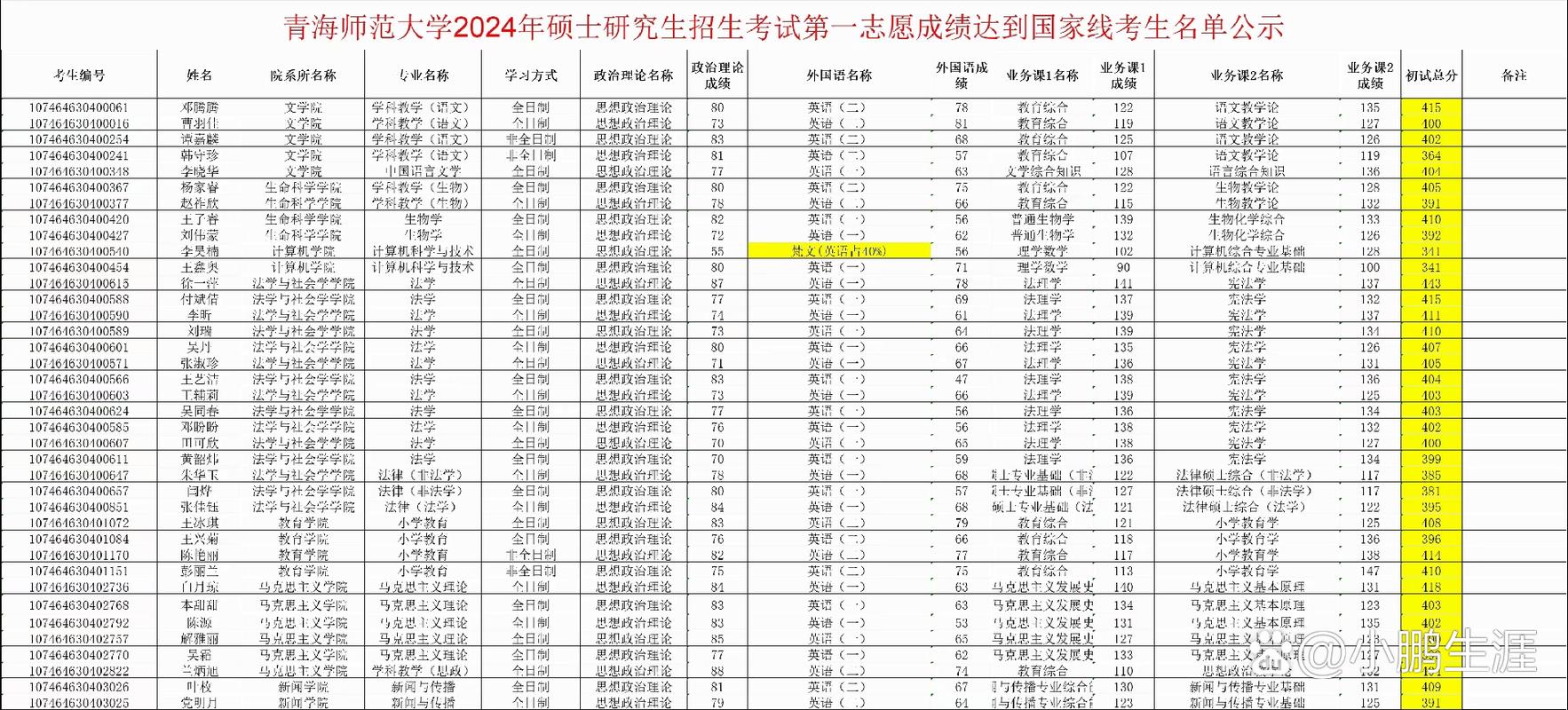 青海师范大学音乐录取分数线是多少?-第3张图片-泰美艺术培训 青海师范大学音乐录取分数线是多少?-第3张图片-泰美艺术培训