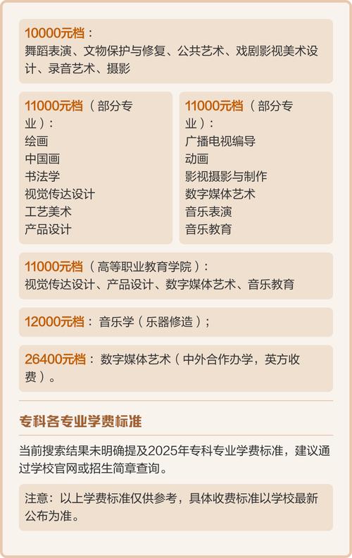 南艺2025校考何时开始？具体科目有哪些？-第2张图片-泰美艺术培训