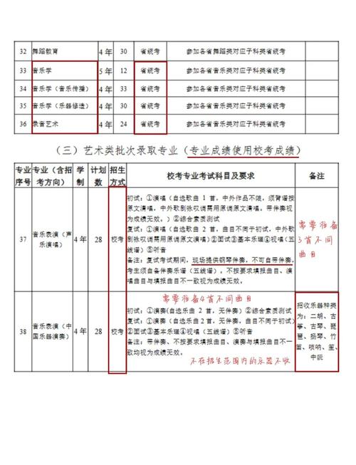 南艺2025校考何时开始？具体科目有哪些？-第3张图片-泰美艺术培训
