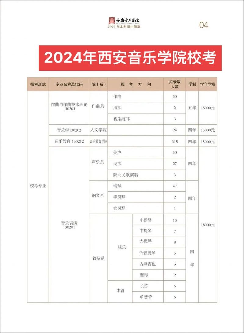 西安音乐艺考考前培训哪家强?-第2张图片-泰美艺术培训 西安音乐艺考考前培训哪家强?-第2张图片-泰美艺术培训