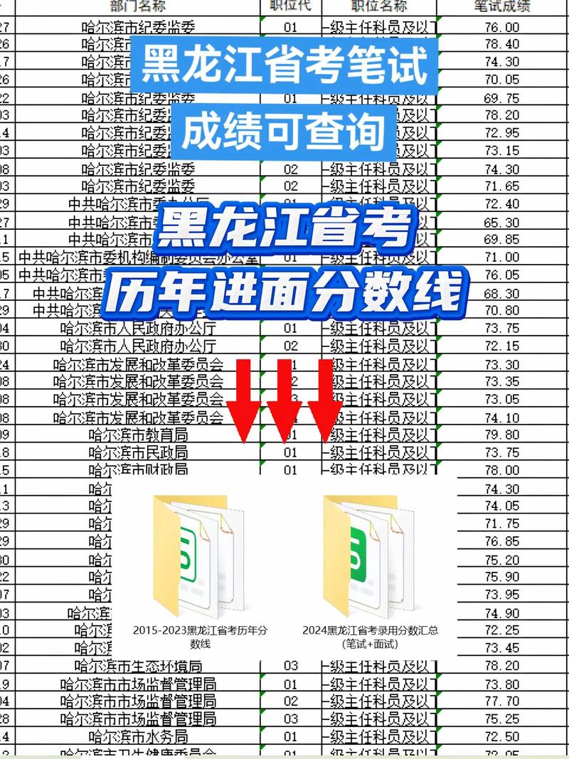 725多省联考成绩查询-第1张图片-泰美艺术培训